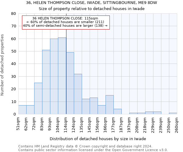 36, HELEN THOMPSON CLOSE, IWADE, SITTINGBOURNE, ME9 8DW: Size of property relative to detached houses in Iwade