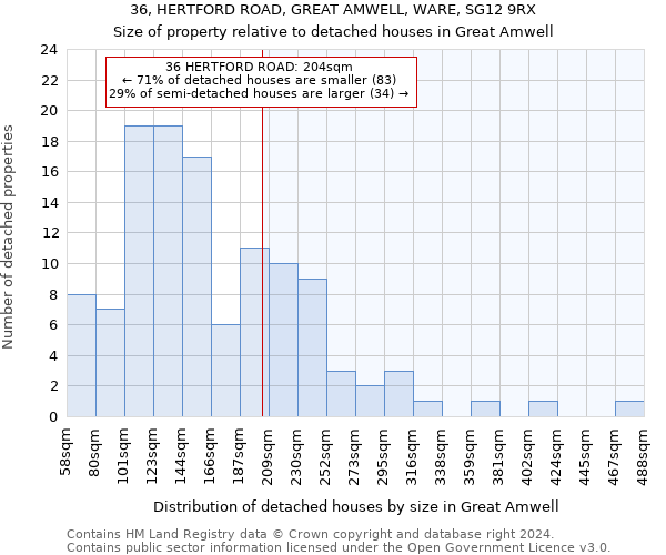 36, HERTFORD ROAD, GREAT AMWELL, WARE, SG12 9RX: Size of property relative to detached houses in Great Amwell