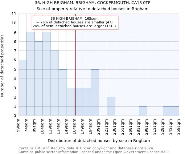 36, HIGH BRIGHAM, BRIGHAM, COCKERMOUTH, CA13 0TE: Size of property relative to detached houses in Brigham