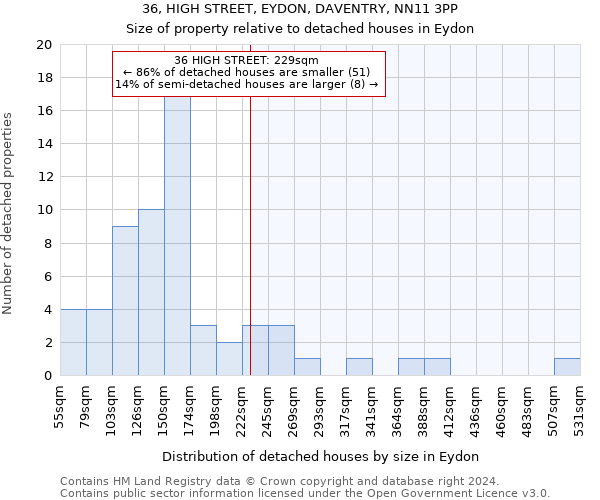 36, HIGH STREET, EYDON, DAVENTRY, NN11 3PP: Size of property relative to detached houses in Eydon