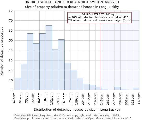 36, HIGH STREET, LONG BUCKBY, NORTHAMPTON, NN6 7RD: Size of property relative to detached houses in Long Buckby