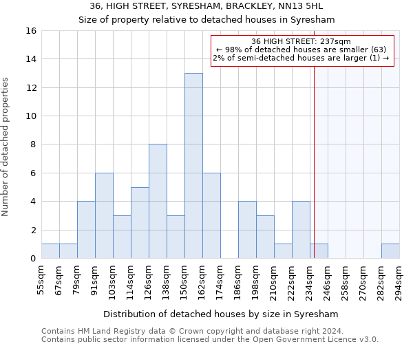 36, HIGH STREET, SYRESHAM, BRACKLEY, NN13 5HL: Size of property relative to detached houses in Syresham