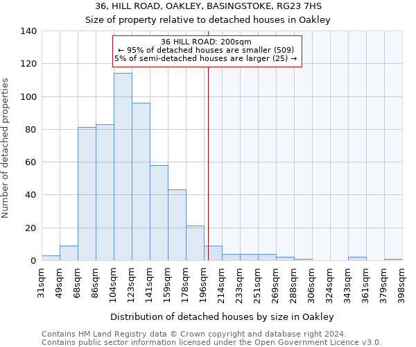 36, HILL ROAD, OAKLEY, BASINGSTOKE, RG23 7HS: Size of property relative to detached houses in Oakley