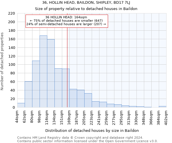 36, HOLLIN HEAD, BAILDON, SHIPLEY, BD17 7LJ: Size of property relative to detached houses in Baildon