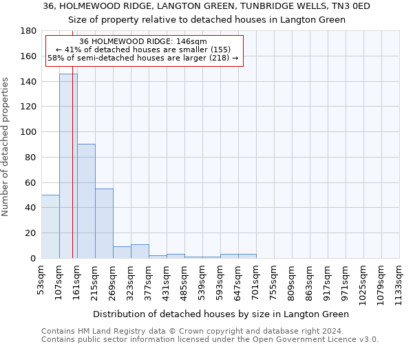 36, HOLMEWOOD RIDGE, LANGTON GREEN, TUNBRIDGE WELLS, TN3 0ED: Size of property relative to detached houses in Langton Green