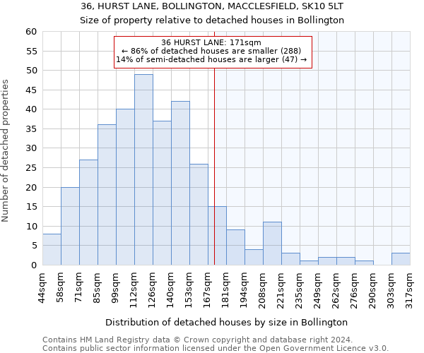 36, HURST LANE, BOLLINGTON, MACCLESFIELD, SK10 5LT: Size of property relative to detached houses in Bollington