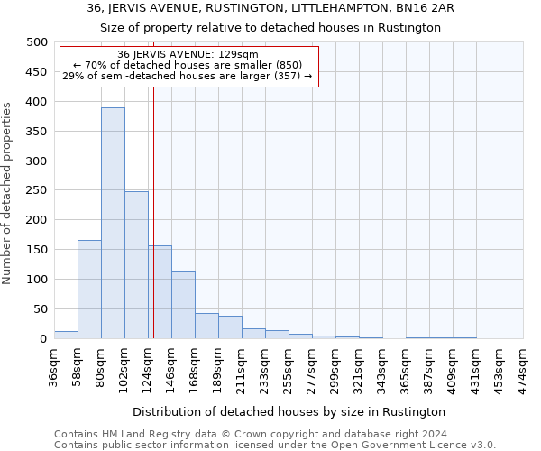 36, JERVIS AVENUE, RUSTINGTON, LITTLEHAMPTON, BN16 2AR: Size of property relative to detached houses in Rustington