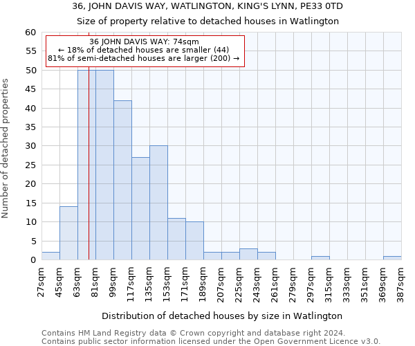 36, JOHN DAVIS WAY, WATLINGTON, KING'S LYNN, PE33 0TD: Size of property relative to detached houses in Watlington