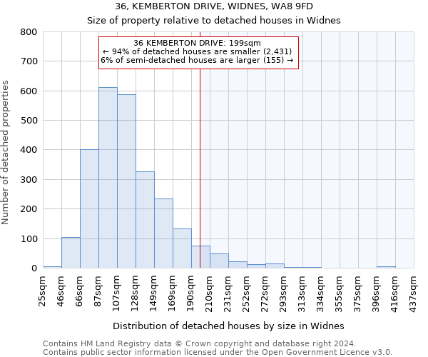 36, KEMBERTON DRIVE, WIDNES, WA8 9FD: Size of property relative to detached houses in Widnes