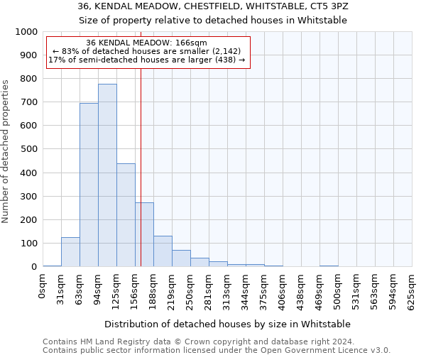 36, KENDAL MEADOW, CHESTFIELD, WHITSTABLE, CT5 3PZ: Size of property relative to detached houses in Whitstable