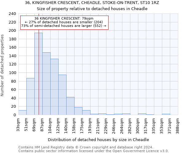 36, KINGFISHER CRESCENT, CHEADLE, STOKE-ON-TRENT, ST10 1RZ: Size of property relative to detached houses in Cheadle