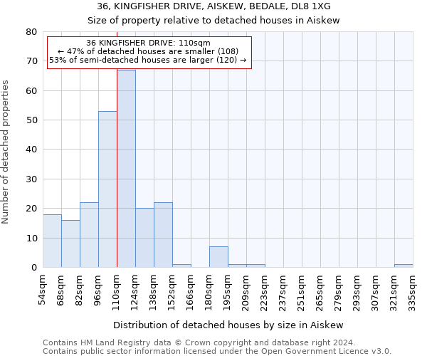 36, KINGFISHER DRIVE, AISKEW, BEDALE, DL8 1XG: Size of property relative to detached houses in Aiskew