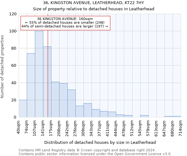 36, KINGSTON AVENUE, LEATHERHEAD, KT22 7HY: Size of property relative to detached houses in Leatherhead