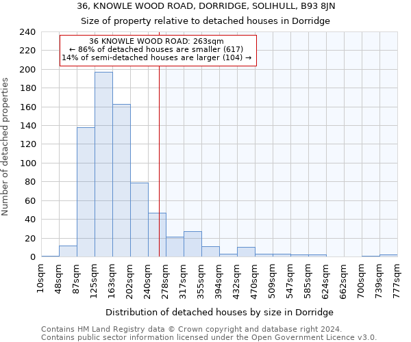 36, KNOWLE WOOD ROAD, DORRIDGE, SOLIHULL, B93 8JN: Size of property relative to detached houses in Dorridge