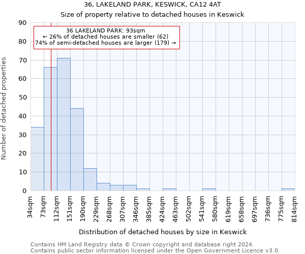 36, LAKELAND PARK, KESWICK, CA12 4AT: Size of property relative to detached houses in Keswick