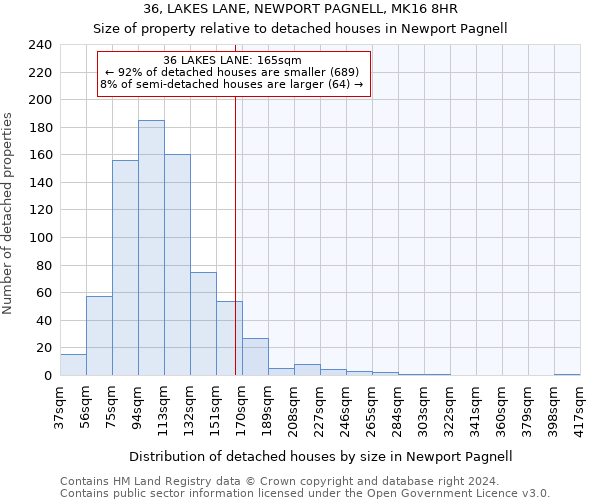 36, LAKES LANE, NEWPORT PAGNELL, MK16 8HR: Size of property relative to detached houses in Newport Pagnell