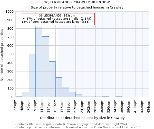 36, LEIGHLANDS, CRAWLEY, RH10 3DW: Size of property relative to detached houses in Crawley