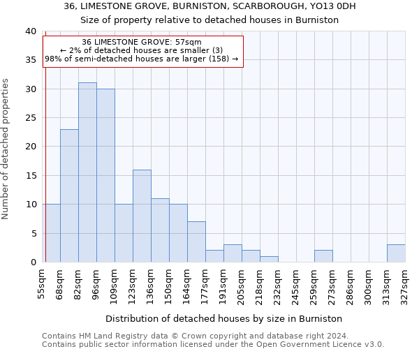 36, LIMESTONE GROVE, BURNISTON, SCARBOROUGH, YO13 0DH: Size of property relative to detached houses in Burniston