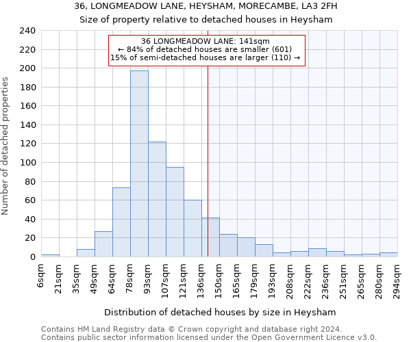 36, LONGMEADOW LANE, HEYSHAM, MORECAMBE, LA3 2FH: Size of property relative to detached houses in Heysham