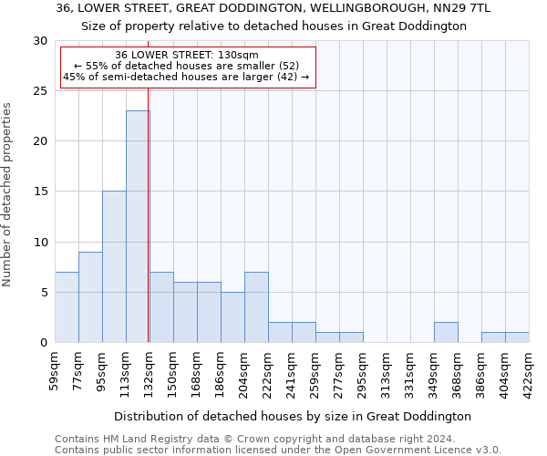 36, LOWER STREET, GREAT DODDINGTON, WELLINGBOROUGH, NN29 7TL: Size of property relative to detached houses in Great Doddington