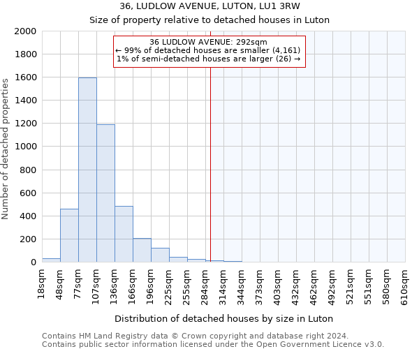 36, LUDLOW AVENUE, LUTON, LU1 3RW: Size of property relative to detached houses in Luton