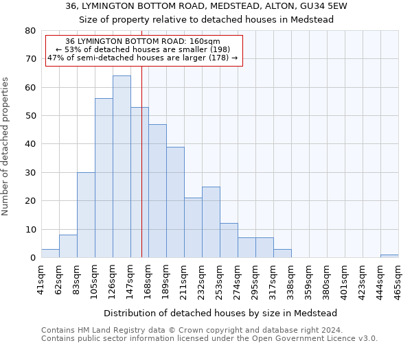 36, LYMINGTON BOTTOM ROAD, MEDSTEAD, ALTON, GU34 5EW: Size of property relative to detached houses in Medstead