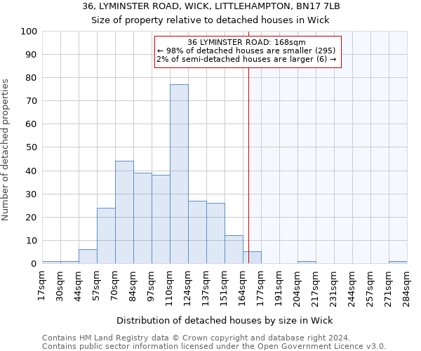 36, LYMINSTER ROAD, WICK, LITTLEHAMPTON, BN17 7LB: Size of property relative to detached houses in Wick