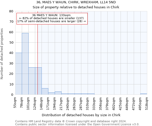 36, MAES Y WAUN, CHIRK, WREXHAM, LL14 5ND: Size of property relative to detached houses in Chirk