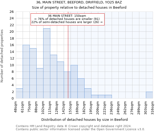 36, MAIN STREET, BEEFORD, DRIFFIELD, YO25 8AZ: Size of property relative to detached houses in Beeford