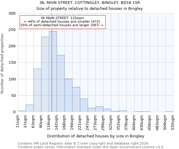 36, MAIN STREET, COTTINGLEY, BINGLEY, BD16 1SR: Size of property relative to detached houses in Bingley