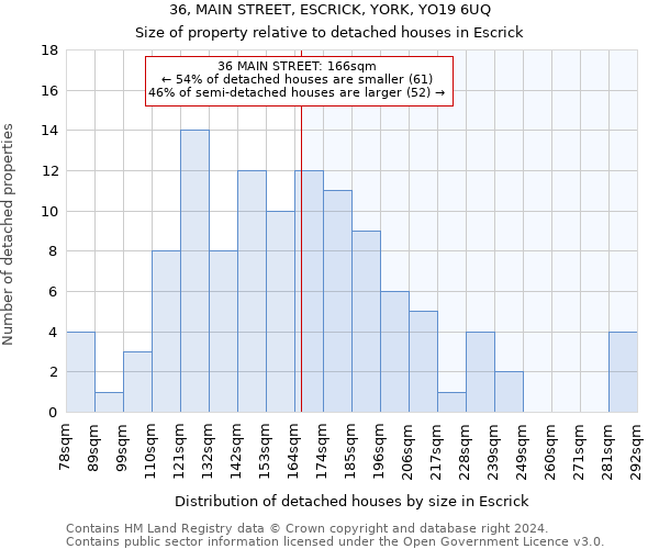 36, MAIN STREET, ESCRICK, YORK, YO19 6UQ: Size of property relative to detached houses in Escrick