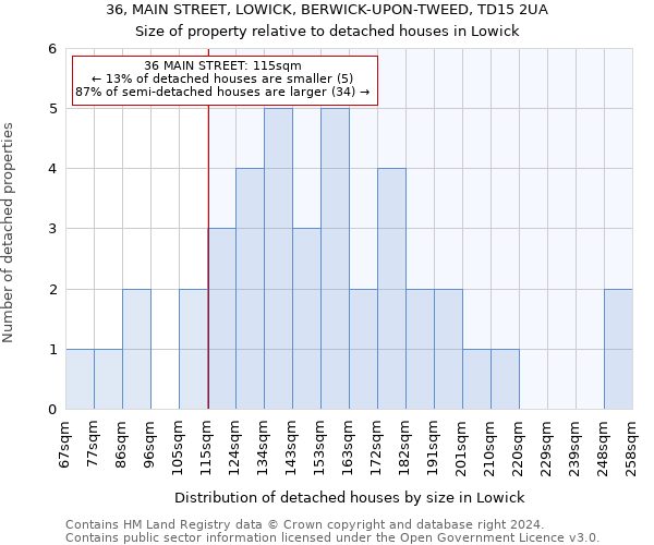 36, MAIN STREET, LOWICK, BERWICK-UPON-TWEED, TD15 2UA: Size of property relative to detached houses in Lowick