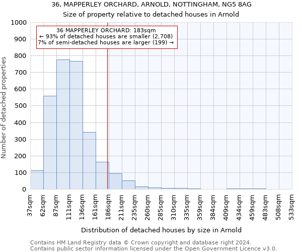 36, MAPPERLEY ORCHARD, ARNOLD, NOTTINGHAM, NG5 8AG: Size of property relative to detached houses in Arnold