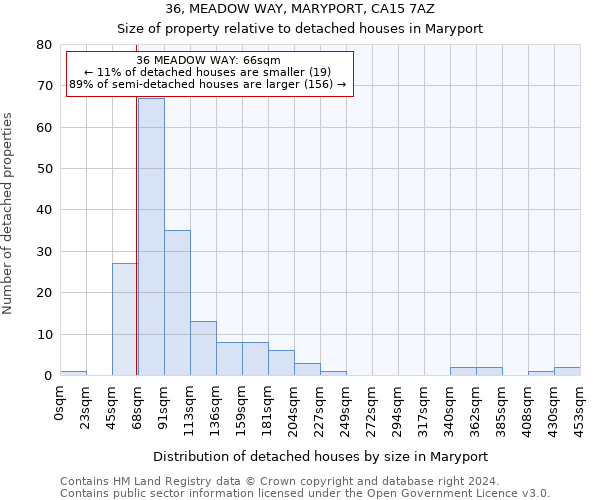 36, MEADOW WAY, MARYPORT, CA15 7AZ: Size of property relative to detached houses in Maryport