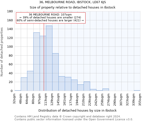 36, MELBOURNE ROAD, IBSTOCK, LE67 6JS: Size of property relative to detached houses in Ibstock