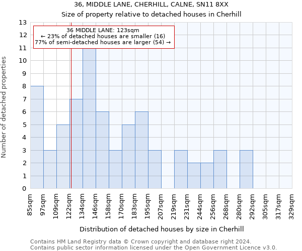 36, MIDDLE LANE, CHERHILL, CALNE, SN11 8XX: Size of property relative to detached houses in Cherhill