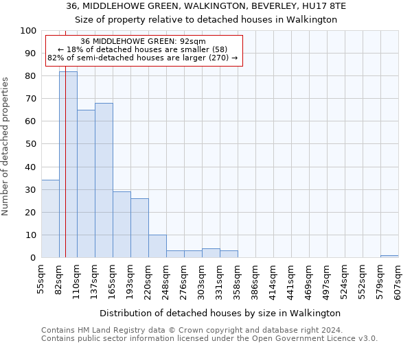 36, MIDDLEHOWE GREEN, WALKINGTON, BEVERLEY, HU17 8TE: Size of property relative to detached houses in Walkington