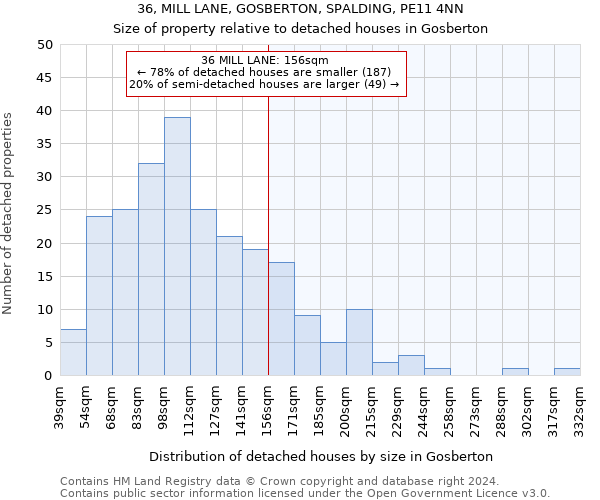 36, MILL LANE, GOSBERTON, SPALDING, PE11 4NN: Size of property relative to detached houses in Gosberton