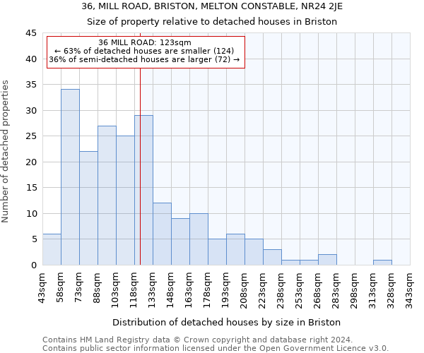 36, MILL ROAD, BRISTON, MELTON CONSTABLE, NR24 2JE: Size of property relative to detached houses in Briston