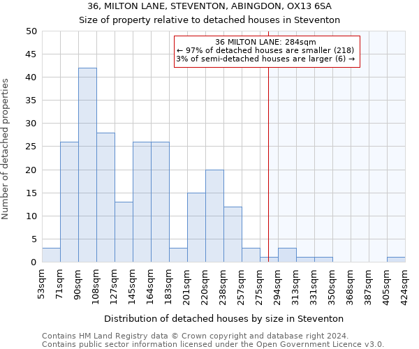 36, MILTON LANE, STEVENTON, ABINGDON, OX13 6SA: Size of property relative to detached houses in Steventon