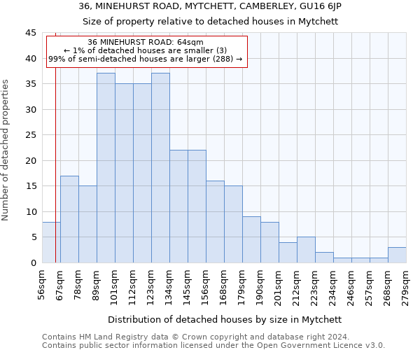 36, MINEHURST ROAD, MYTCHETT, CAMBERLEY, GU16 6JP: Size of property relative to detached houses in Mytchett