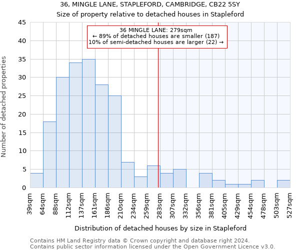 36, MINGLE LANE, STAPLEFORD, CAMBRIDGE, CB22 5SY: Size of property relative to detached houses in Stapleford