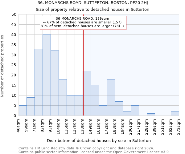 36, MONARCHS ROAD, SUTTERTON, BOSTON, PE20 2HJ: Size of property relative to detached houses in Sutterton