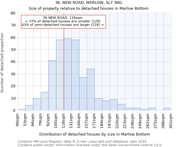 36, NEW ROAD, MARLOW, SL7 3NG: Size of property relative to detached houses in Marlow Bottom