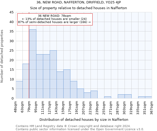 36, NEW ROAD, NAFFERTON, DRIFFIELD, YO25 4JP: Size of property relative to detached houses in Nafferton