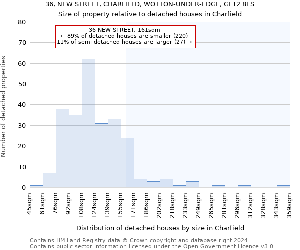 36, NEW STREET, CHARFIELD, WOTTON-UNDER-EDGE, GL12 8ES: Size of property relative to detached houses in Charfield