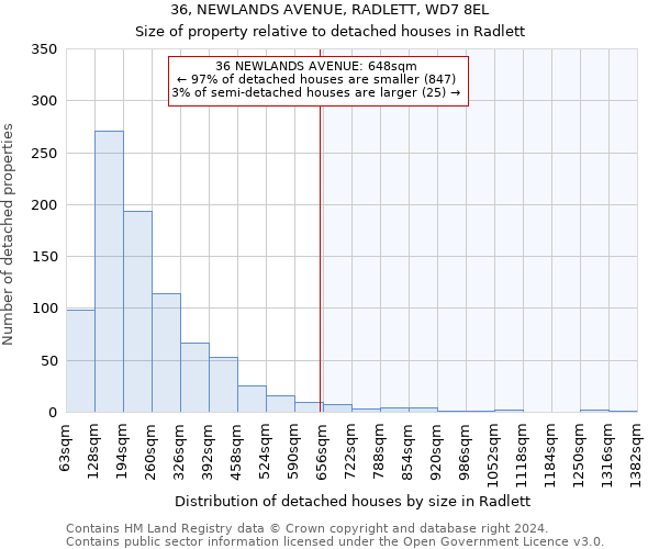 36, NEWLANDS AVENUE, RADLETT, WD7 8EL: Size of property relative to detached houses in Radlett