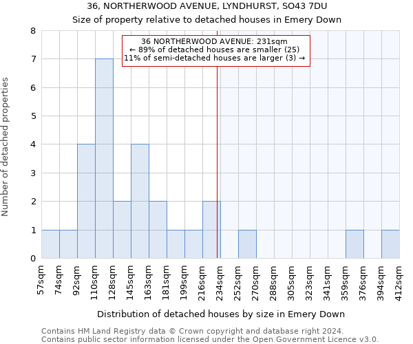 36, NORTHERWOOD AVENUE, LYNDHURST, SO43 7DU: Size of property relative to detached houses in Emery Down