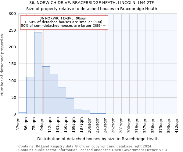 36, NORWICH DRIVE, BRACEBRIDGE HEATH, LINCOLN, LN4 2TF: Size of property relative to detached houses in Bracebridge Heath