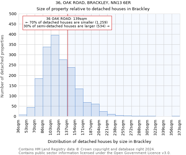 36, OAK ROAD, BRACKLEY, NN13 6ER: Size of property relative to detached houses in Brackley